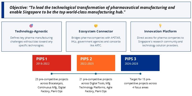 About Pips